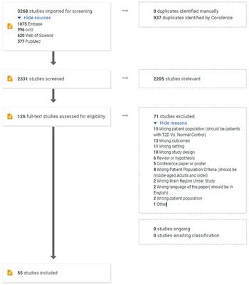 A systematic review of the impact of type 2 diabetes on brain cortical thickness